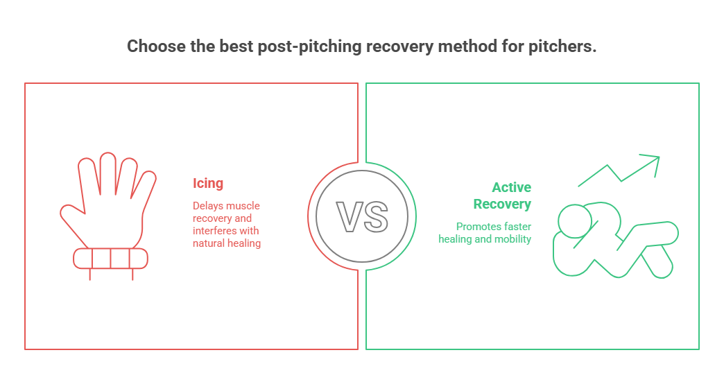 choose the best post-pitching recovery